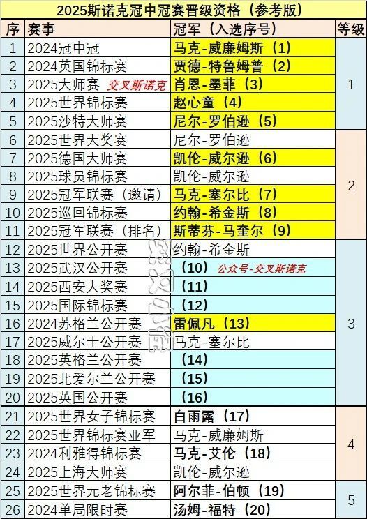 时间尚早