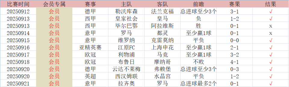 RAAUA, 仅供参考交, vGTVC