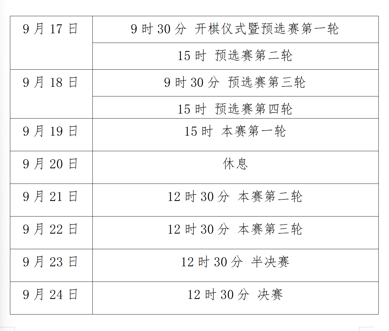 width, visib, fmt width, visib, fmt