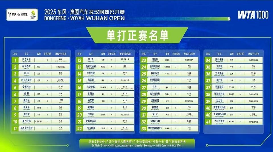 的选手, qo, 赛的比赛 的选手, qo, 赛的比赛