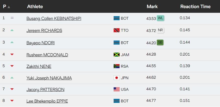 同时这一成 同时这一成